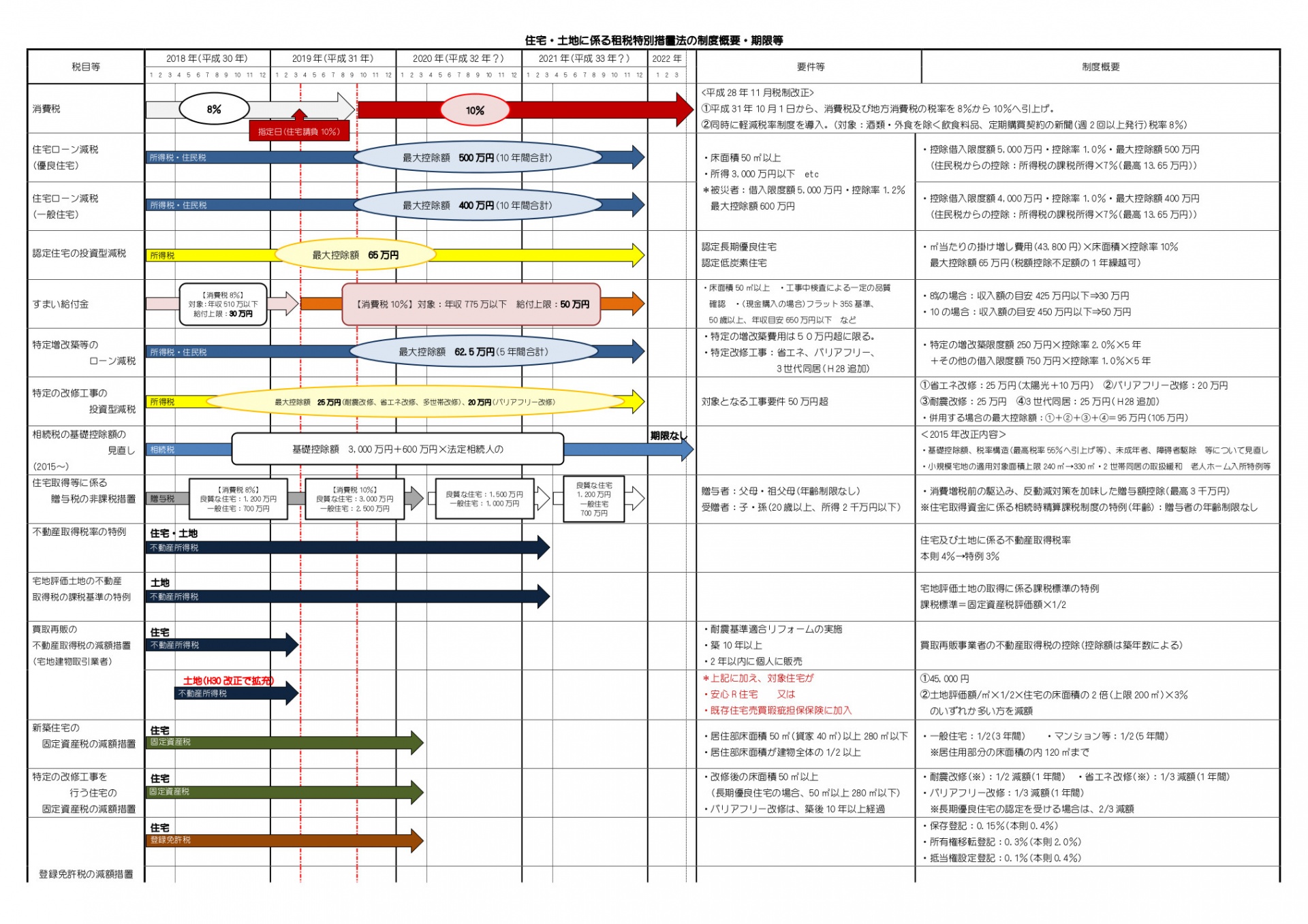 措置 法 特別 租税