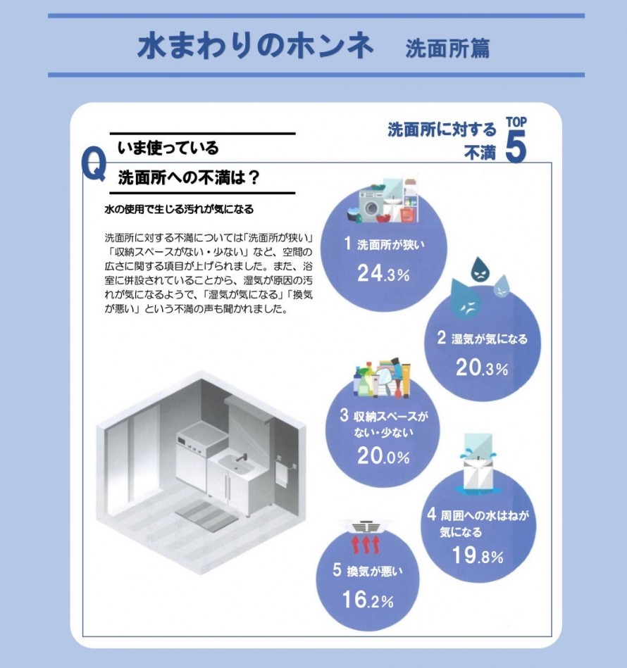 洗面所