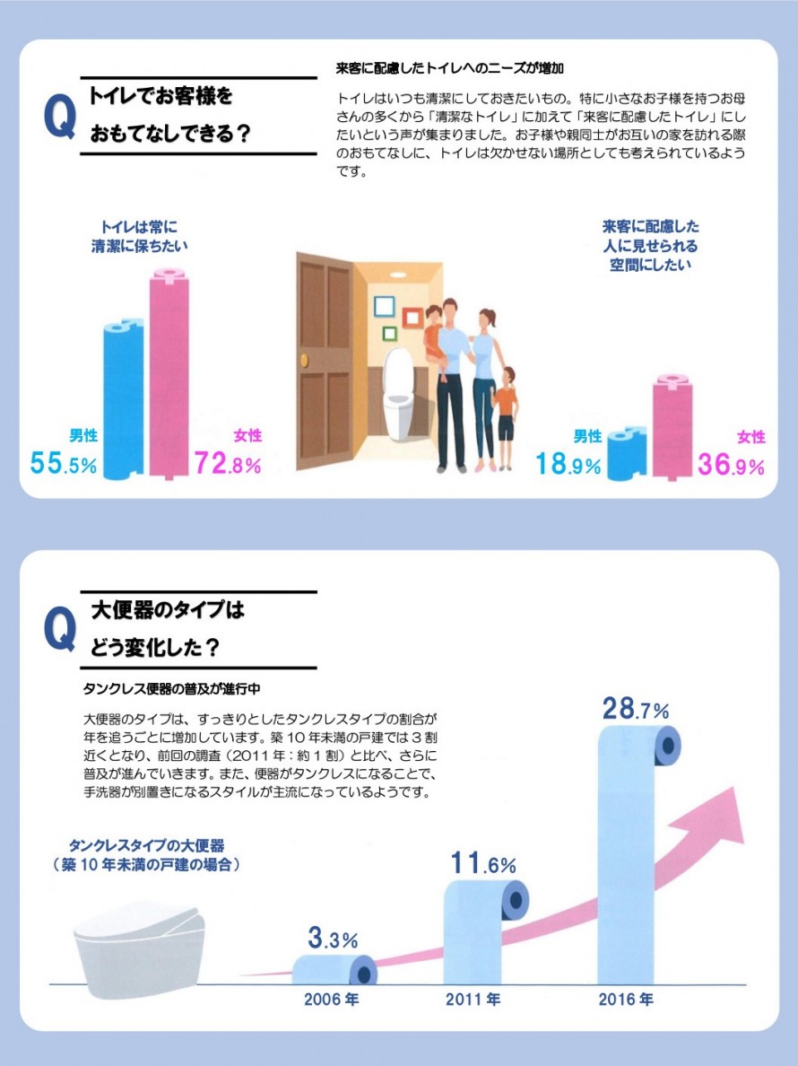 レストルーム レストルーム