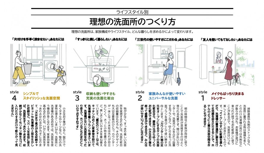 洗面所 洗面所