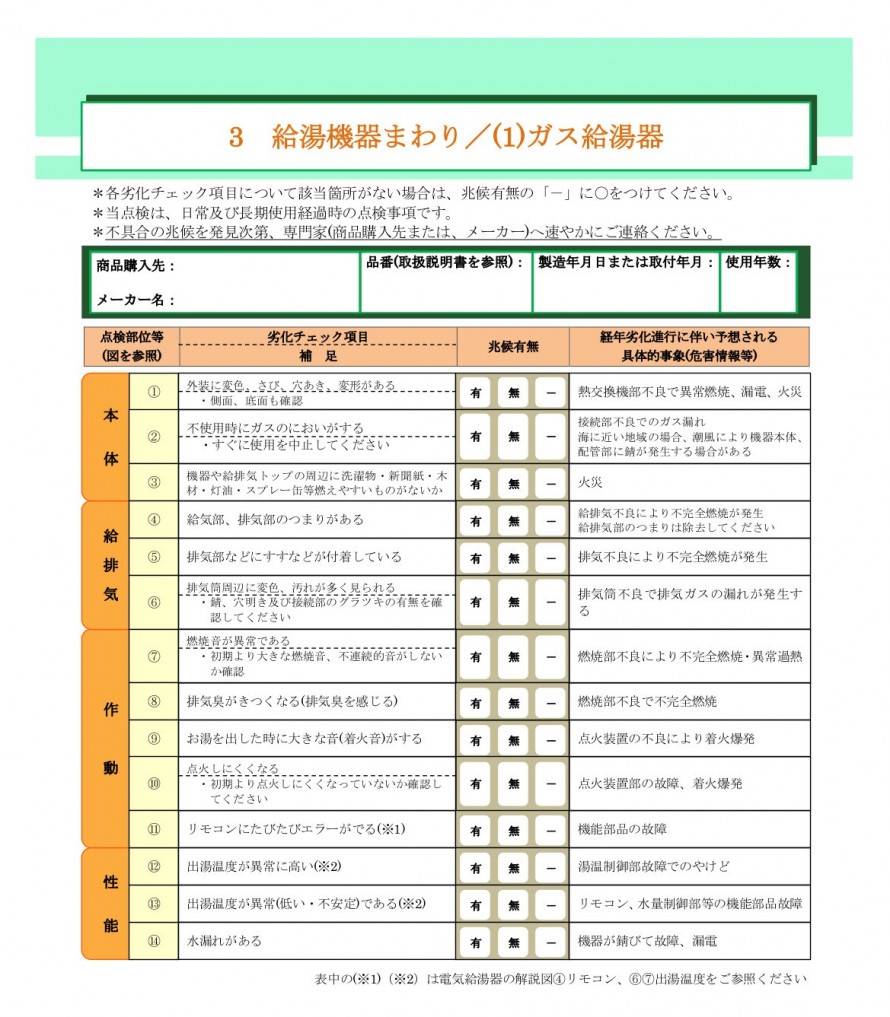 給湯機器まわり/ガス給湯器