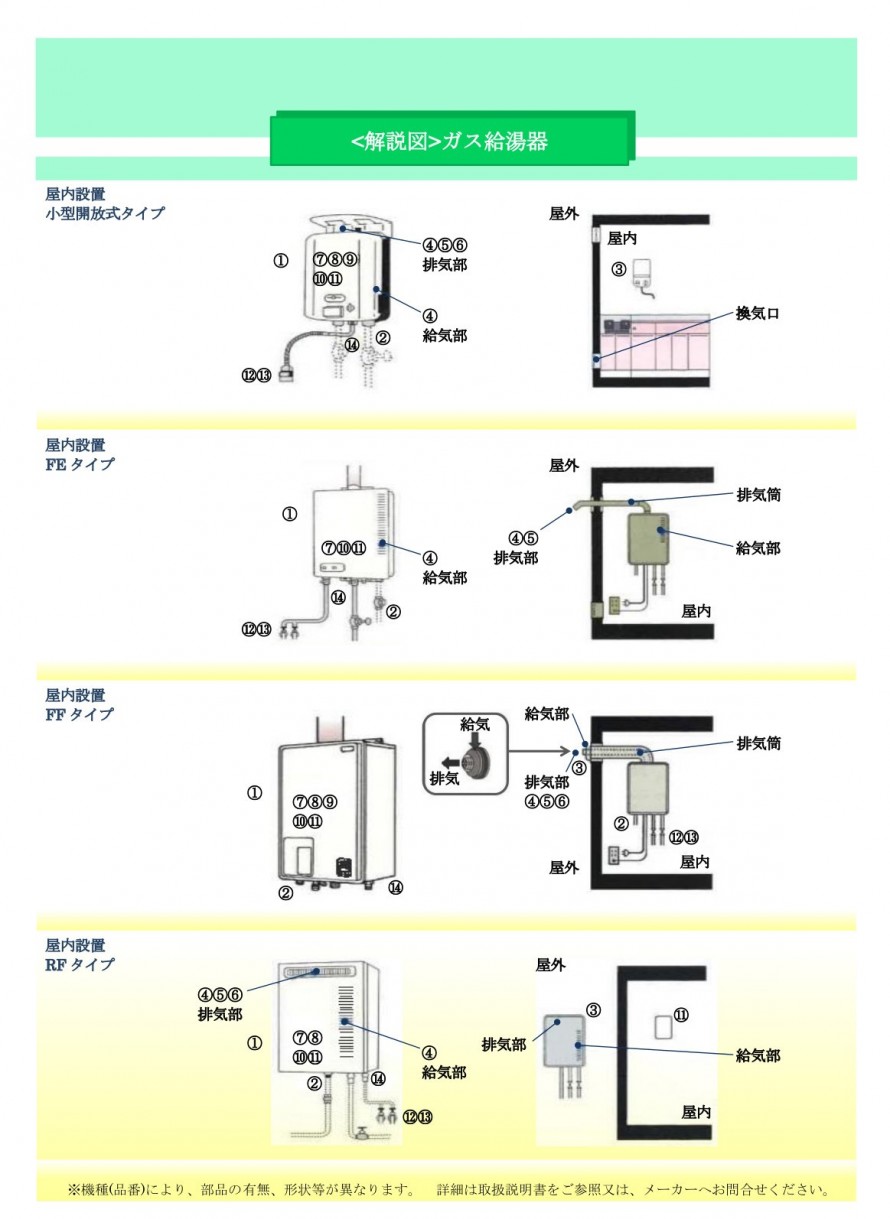 給湯機器まわり/ガス給湯器