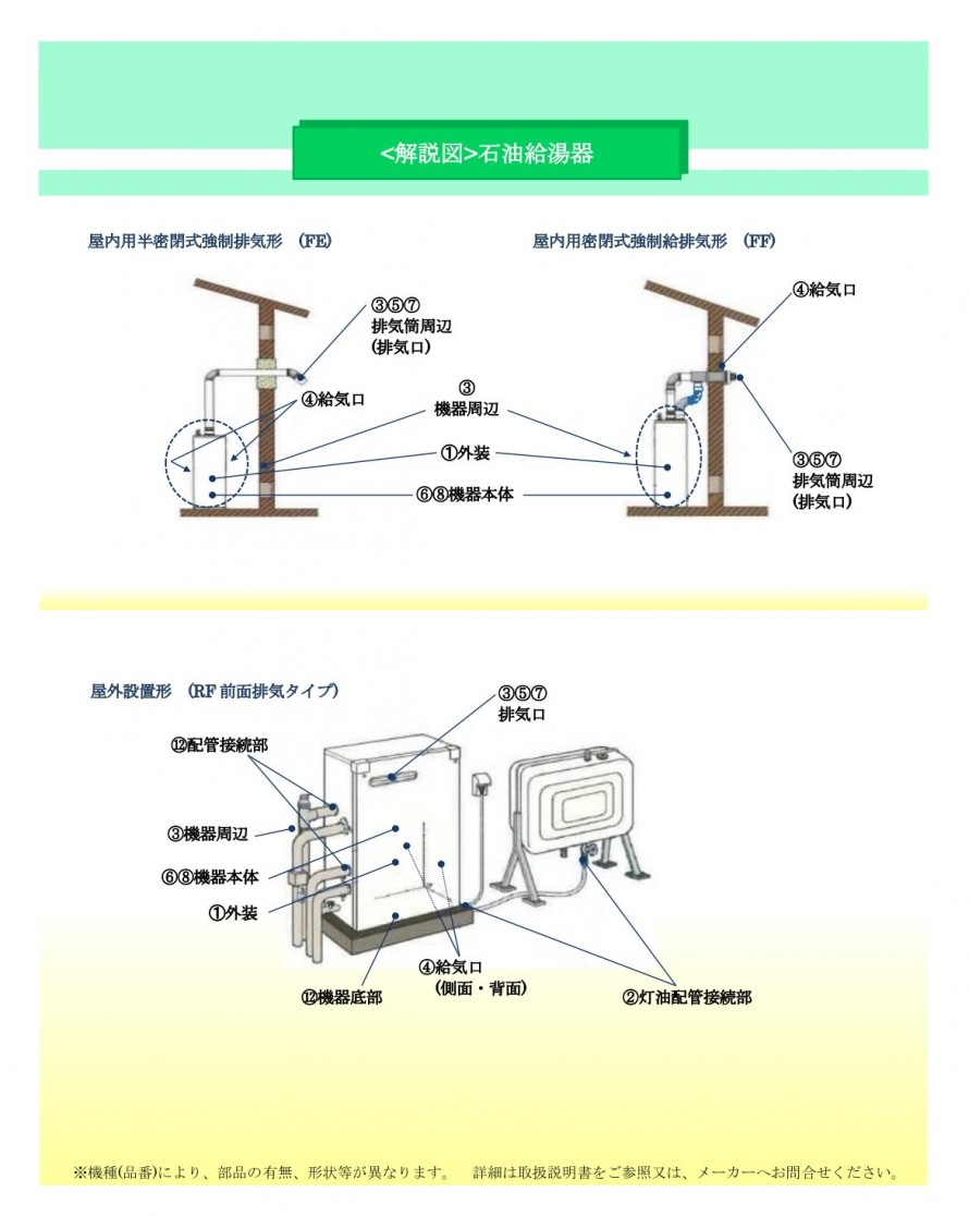 給湯器まわり/石油給湯器