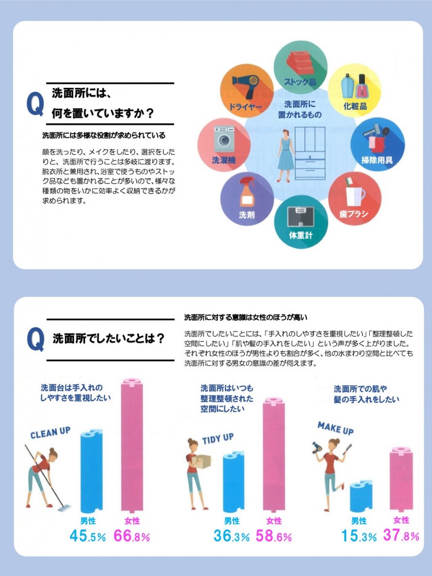 洗面所 洗面所