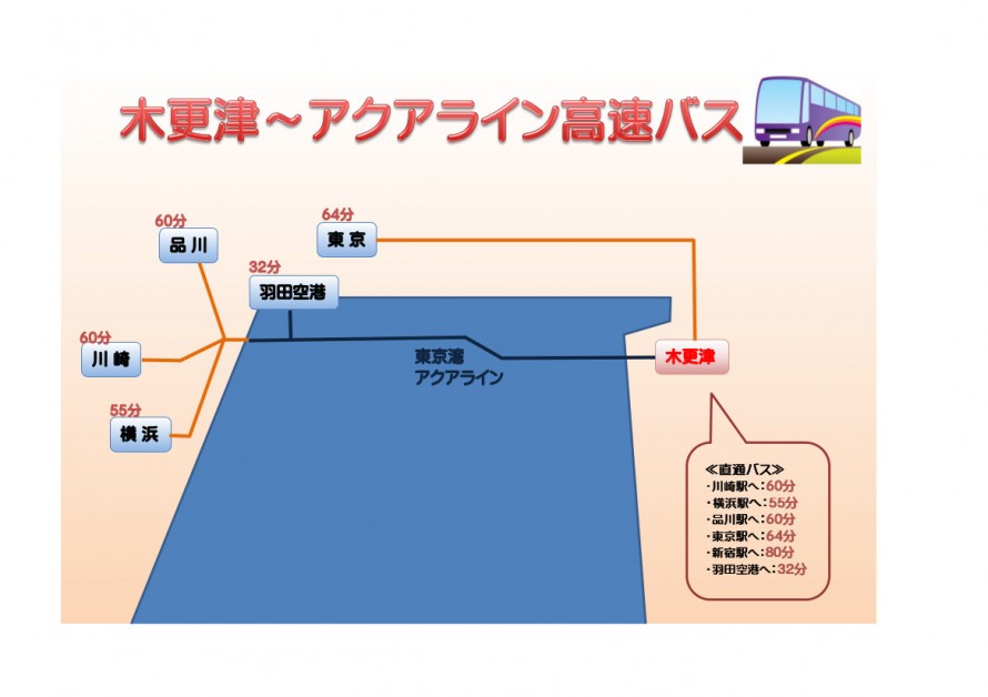 木更津～高速バス