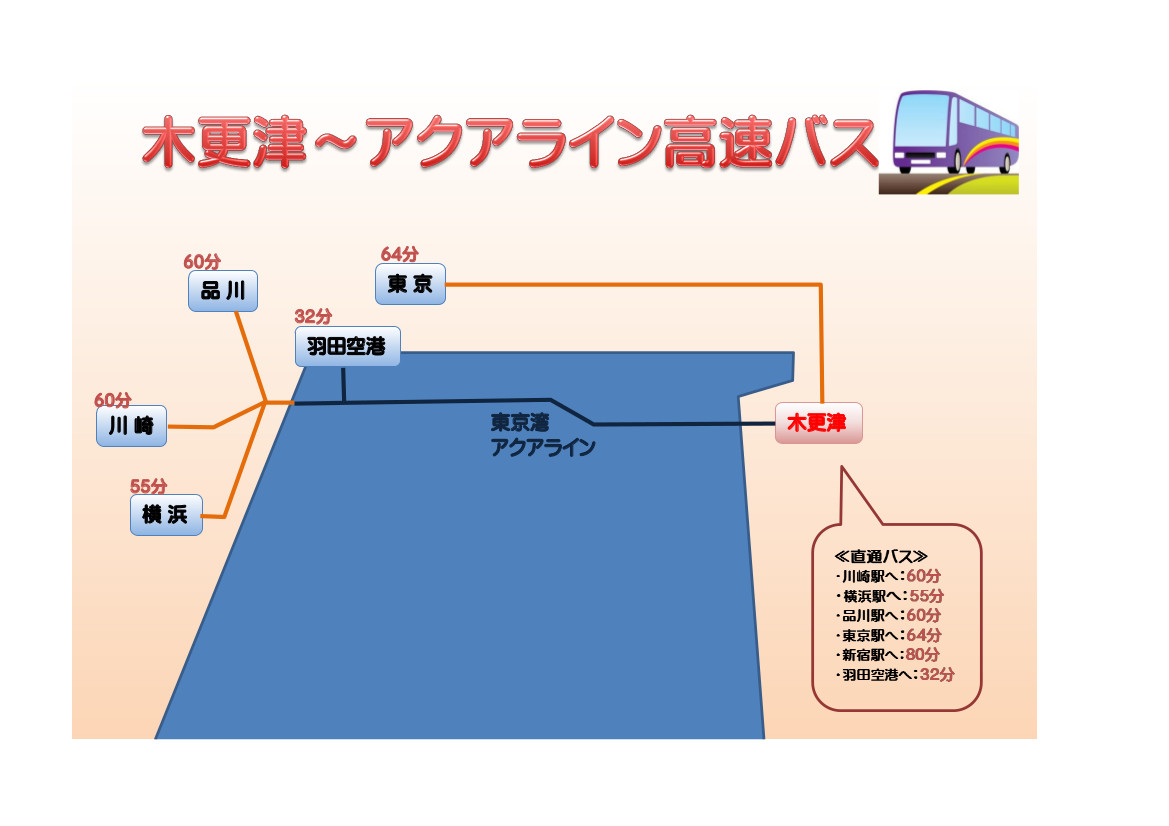 内房ってここだよ 木更津市 リフォーム 新築 竜場工務店