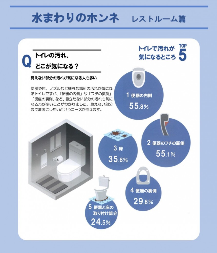 レストルーム レストルーム