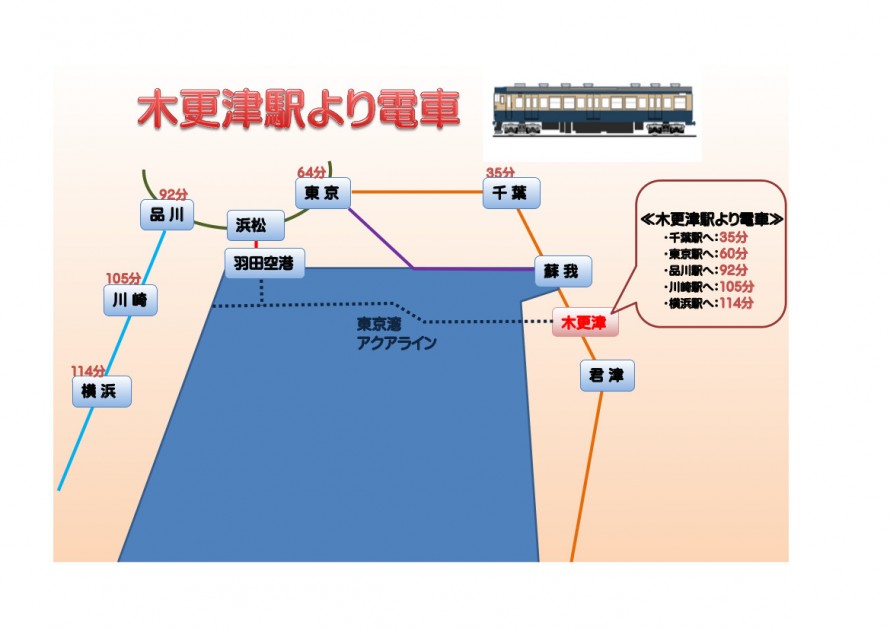 木更津駅から電車